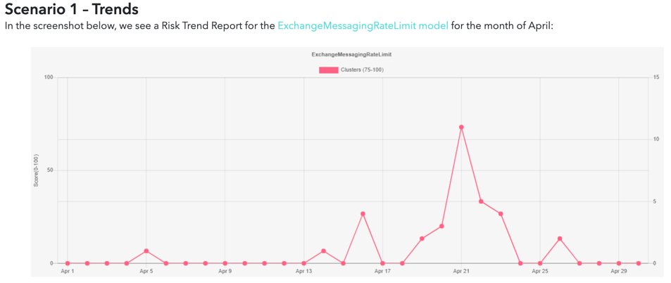 Trading_Tech's tweet photo. Use the Risk Trend Report in TT Score to generate easy-to-understand line charts that can be used to quickly identify trends and patterns within big data sets, over large time periods. #TTtips #TTScore #surveillance #riskmanagement #risk #spoofing https://t.co/Tn4tIwcKXO https://t.co/7Acg9qhSwK