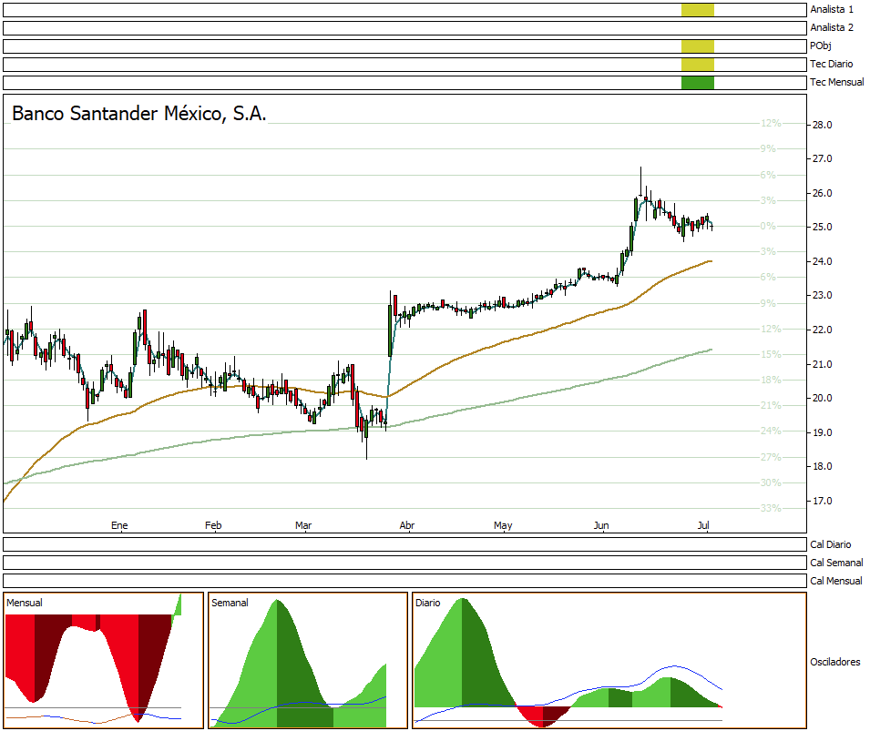 DummyInversion's tweet photo. #Trading #BMV #BSMXB Con posibilidad de retomar ascenso https://t.co/JQfT2LOLjj