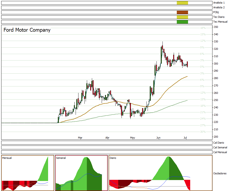 DummyInversion's tweet photo. #Trading #SIC #F Próximo a ejecutar rebote. https://t.co/l8WzWnlmK6