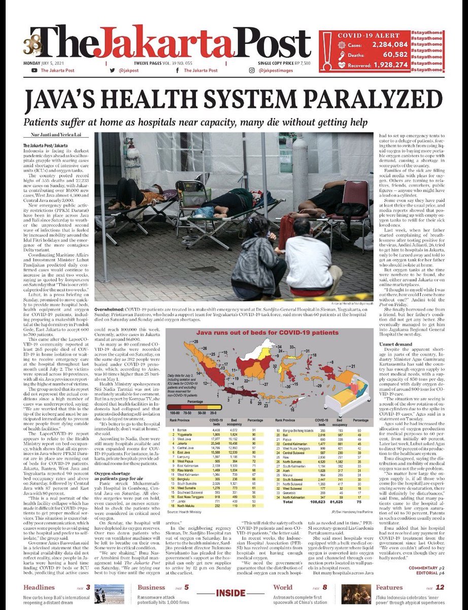 RossTapsell's tweet photo. Devastating front pages of Indonesia’s newspapers today as the health system becomes overloaded and cases and deaths continue to spike. https://t.co/WVFOLDgLgx