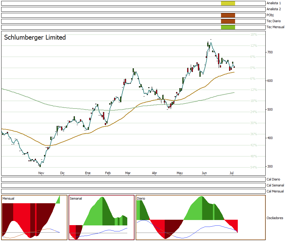 DummyInversion's tweet photo. #Trading #SIC #SLBN Soportandose cerca de la EMA55 https://t.co/II12ZHX4yv