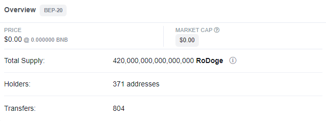 RoDoge_Official's tweet photo. 🎊 Congratulations we have 371 holders

Our target is to own 1500 holders until listed on pancakeswap (August 8th).

❤️Thank you for your purchase.

💵Presale and claim airdrop link: https://t.co/zHtBfTf6Ux

#BSC #BNB #RoseDoge #RoDoge #dogecoin https://t.co/UPTZNj0r27
