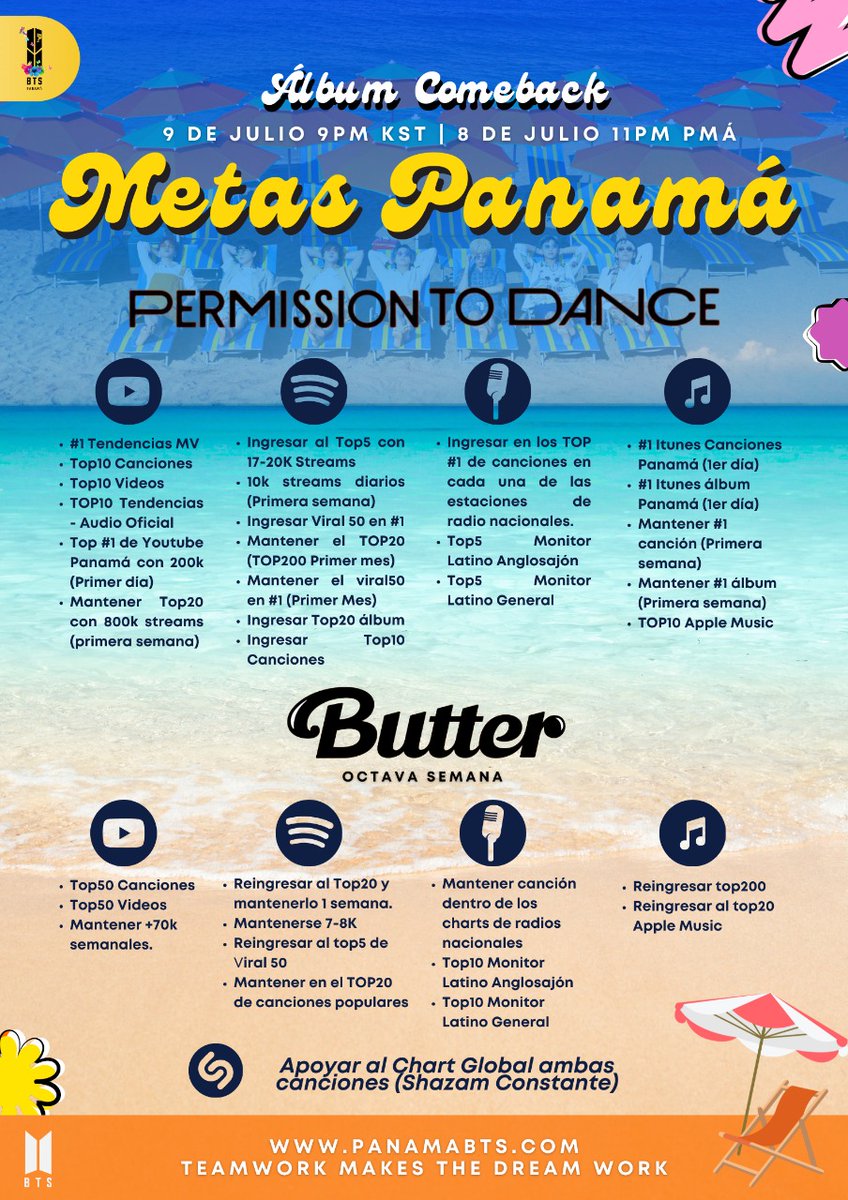 PanamaBts's tweet photo. ⛱️[METAS NACIONALES]⛱️

ARMY 🇵🇦 estás son las metas de Panamá para #PermissiontoDance

Recordemos SIEMPRE disfrutar la magia musical que crean para nosotros, nuestra forma de agradecerles es apoyando y logrando nuestras metas como país. 💪🏻💪💪🏿💪🏾 @BTS_twt https://t.co/VF4Zyq6XQe