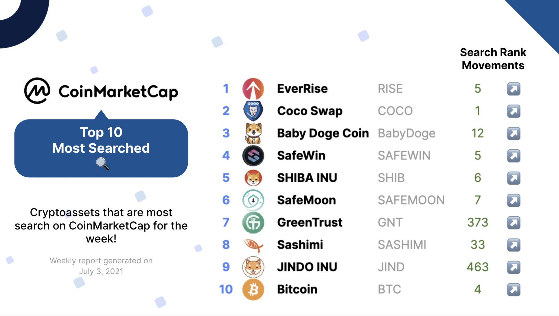 Doge token coinmarketcap