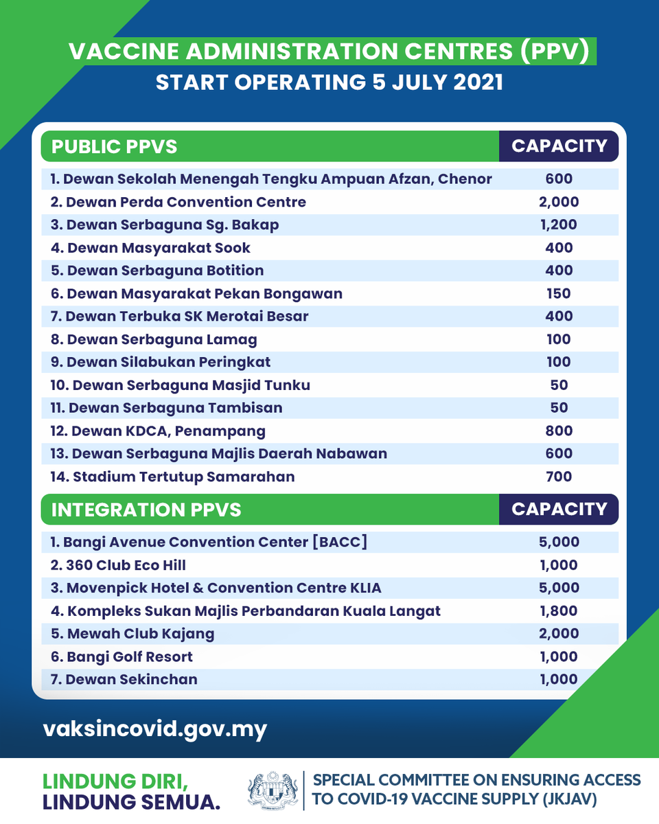 Ppv ucsi Bukit Jalil