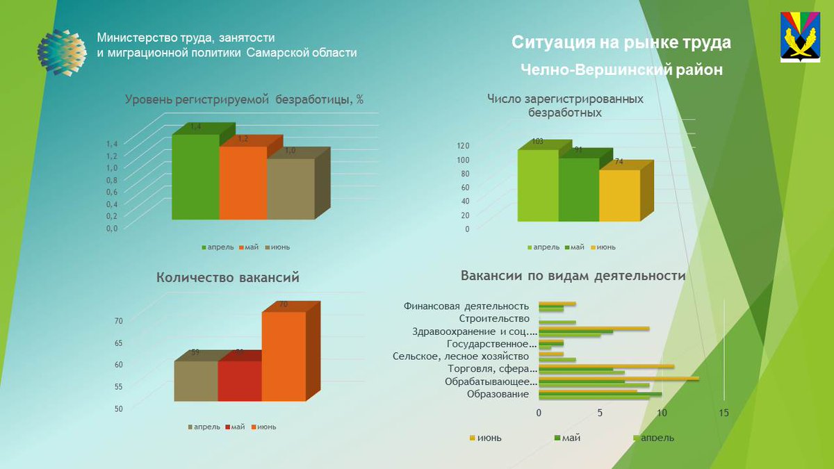 Центр занятости населения нижнекамск. Челно-вершинский районный дом культуры. Татьяна соколова челно-вершины. Территория пмпк 1 челно-вершинский. Сергеева наталья владимировна челно вершины.