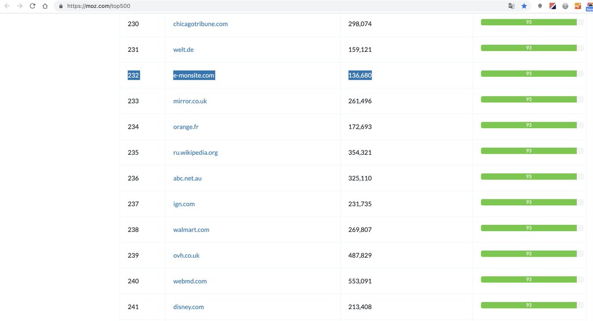 Instant de fierté 😎 
Quand <a href="/Emonsite/">E-monsite.com</a> est devant disney, orange etc. sur les sites les plus populaires dans le monde by le top500 Moz

moz.com/top500

Alors tu vas enfin lâcher wordpress et wix et faire un site de qualité ? ou pas... 🤣