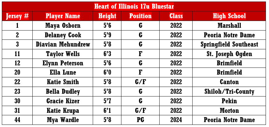 👀👇 17u Bluestar Run for the Roses Schedule &amp; Roster!! <a href="/TFNsRun4Roses/">TFN's Run 4 Roses</a>  #hoifam #hoiproud #builtdifferent