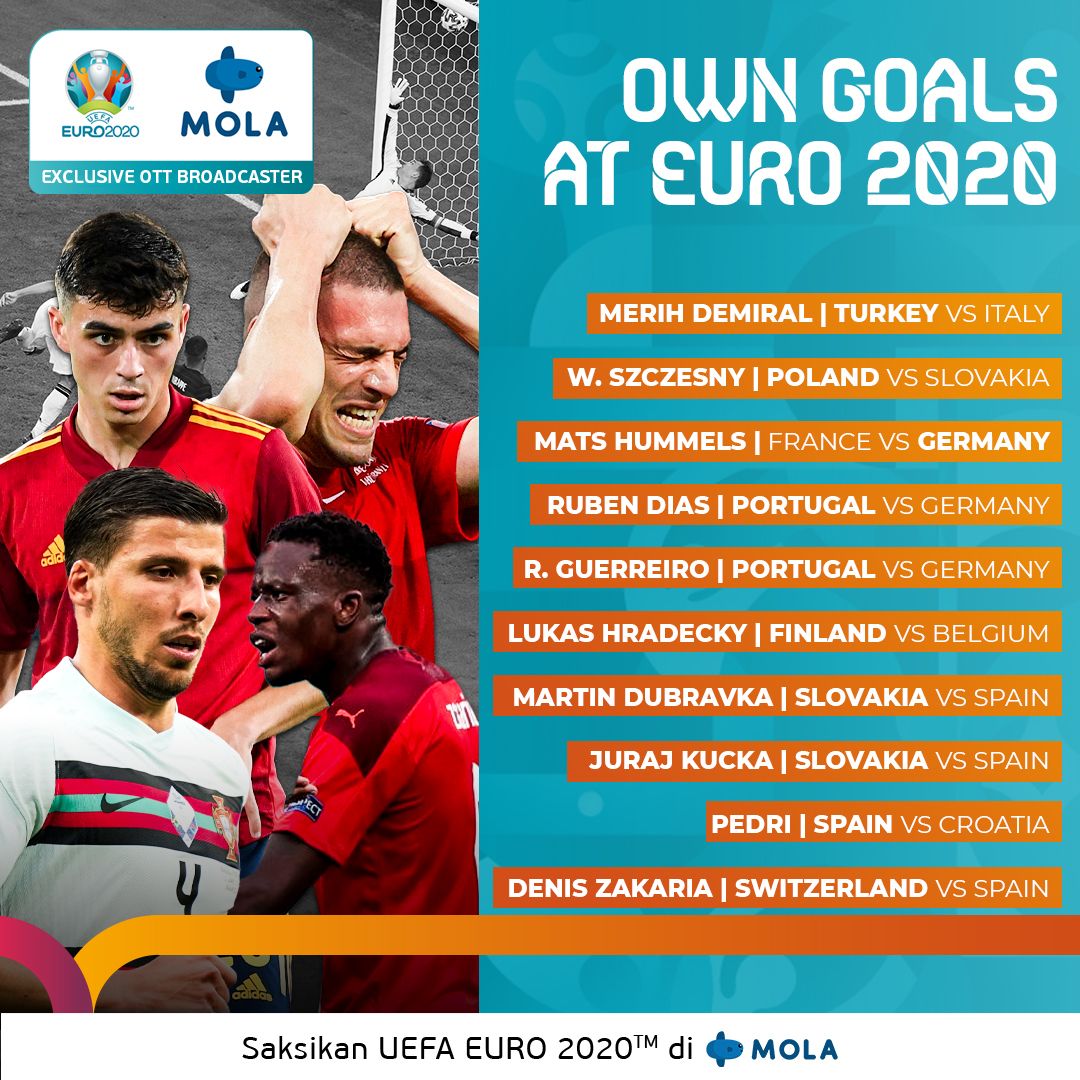 Sedari laga pertama sampai babak perempat final selalu tersaji gol bunuh diri. Apakah nanti kita akan kembali melihat seorang pemain kembali membobol gawang timnya sendiri?

Tonton babak semifinal #Euro2020 di Mola. Klik: bit.ly/SubscribeMola

#EUROdiMola