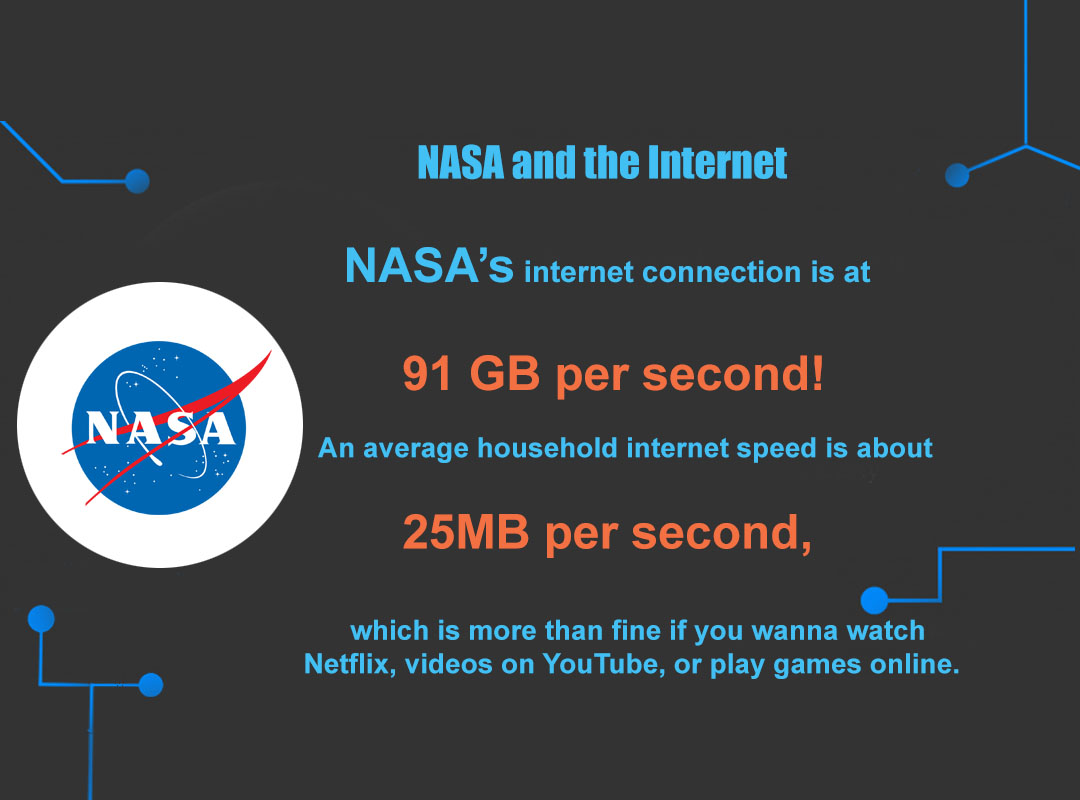 Speed Of Nasa speed-of-nasa