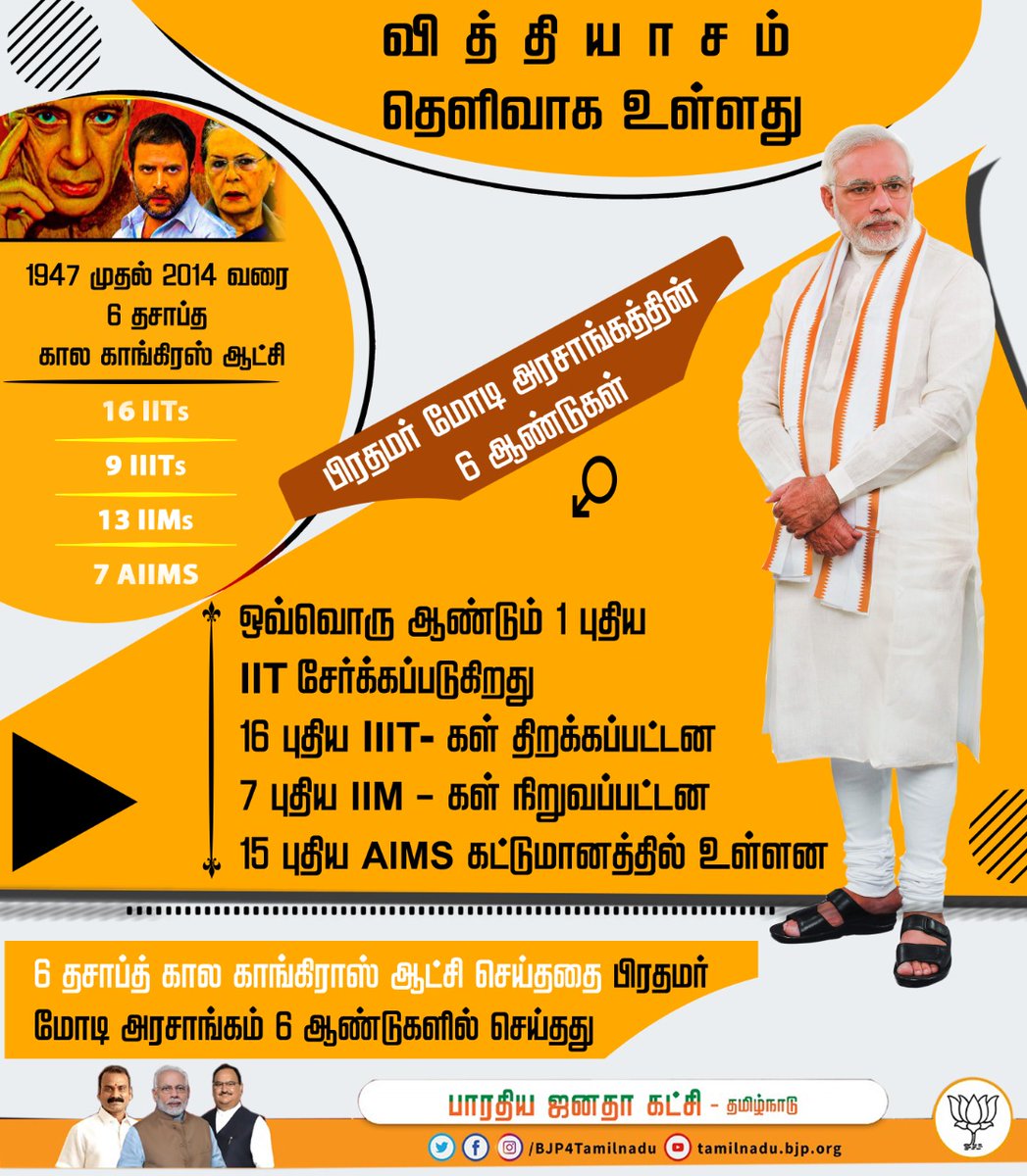 BJP4TamilNadu's tweet photo. 6 தசாப்த கால காங்கிரஸ் ஆட்சிக்கும் பிரதமர் திரு.நரேந்திர மோடி அரசாங்கத்தின் 6 ஆண்டுகளுக்கும் உள்ள வித்தியாசம் தெளிவாக தெரிகிறது ..
#PMModi #PMModiPowerOfIndia https://t.co/lks5RWSC8G