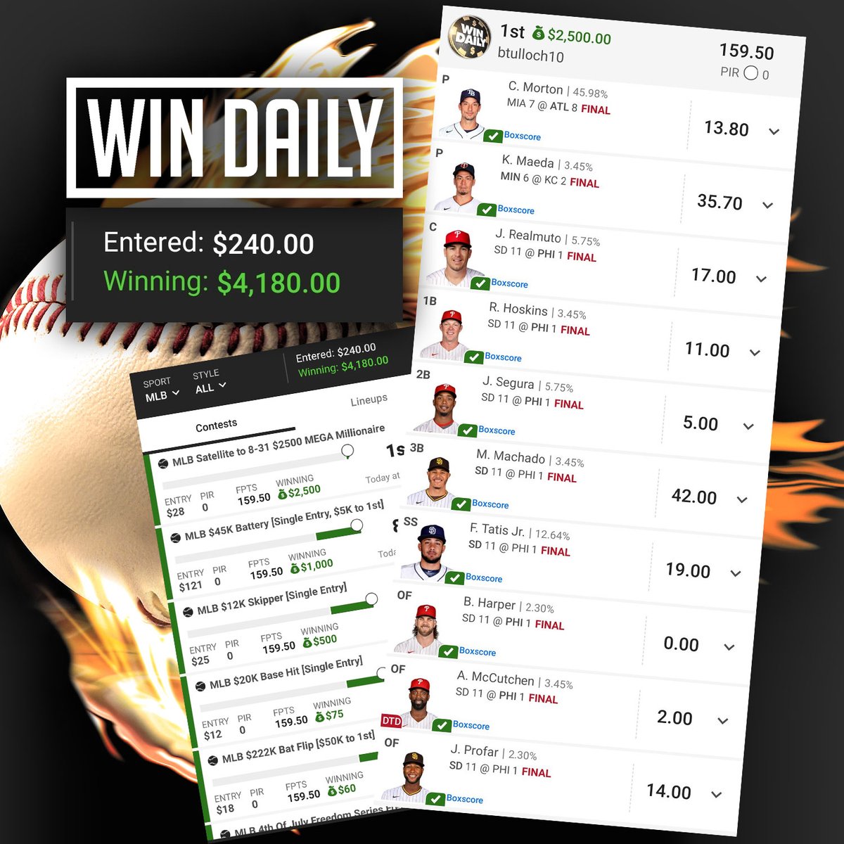 WinDailySports's tweet photo. Talk about some FIREWORKS for the Win Daily Team on the #4thofJuly ! Big hit after BIG HIT!!!! What are you waiting for?? Join Today and cash in HUGE! https://t.co/ncOGhvz0IX 🤑🤑🤑🤑🔥 https://t.co/DEZPSqtGWz