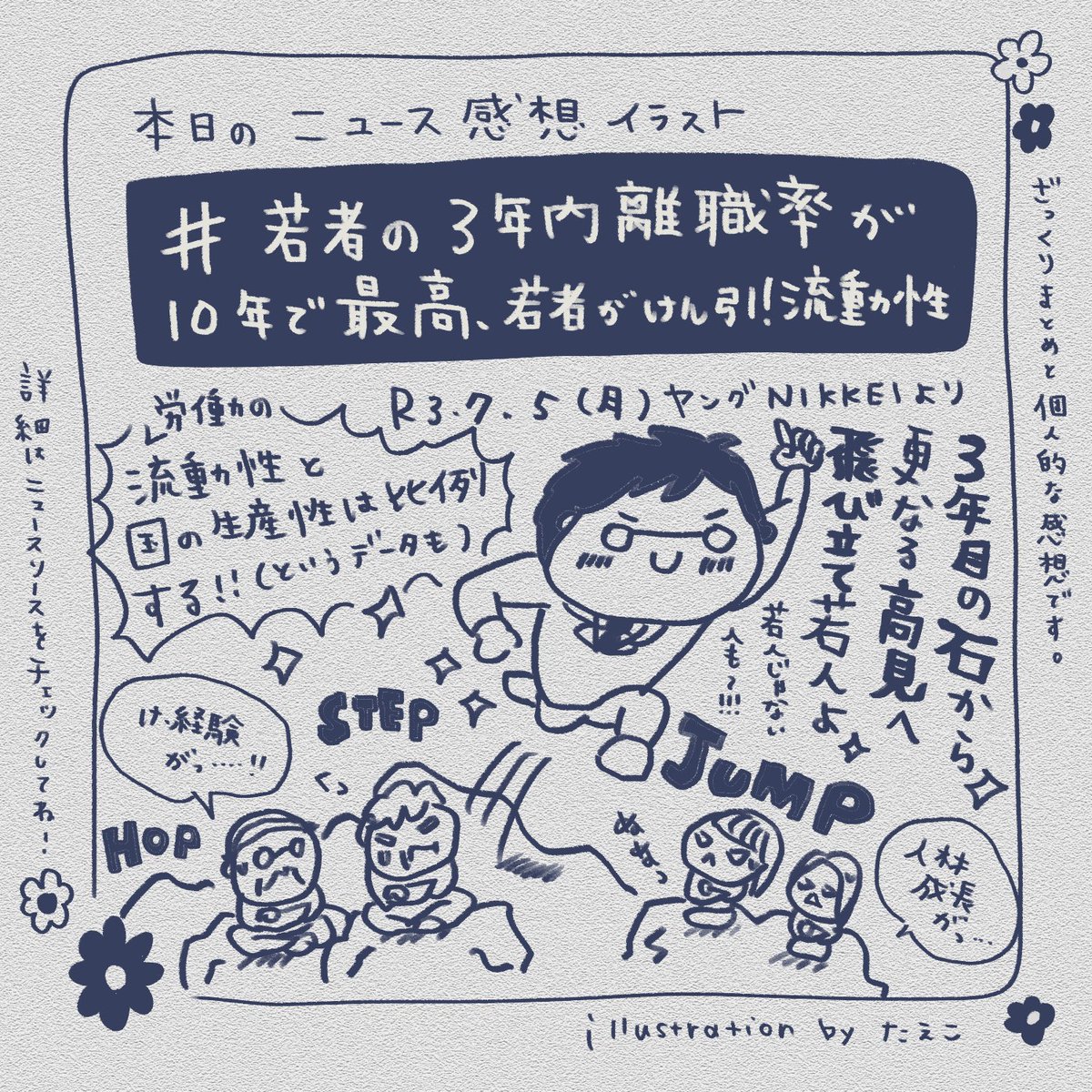 本日の #ニュース感想イラスト !
若者の離職率ってネガティブに扱われることも多いけど、流動性の高さは国の生産性と比例するそうな!自分のベストポジションを求めてどんどん動こう!逆にどの会社も誰かのベストポジションになれば最高の国になるよな〜!☺️
#ヤング日経 #ながら日経 #Voicy 