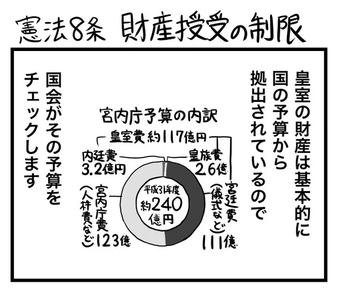 #100日くらいで理解できる憲法入門 
第8条 財産授受の制限 