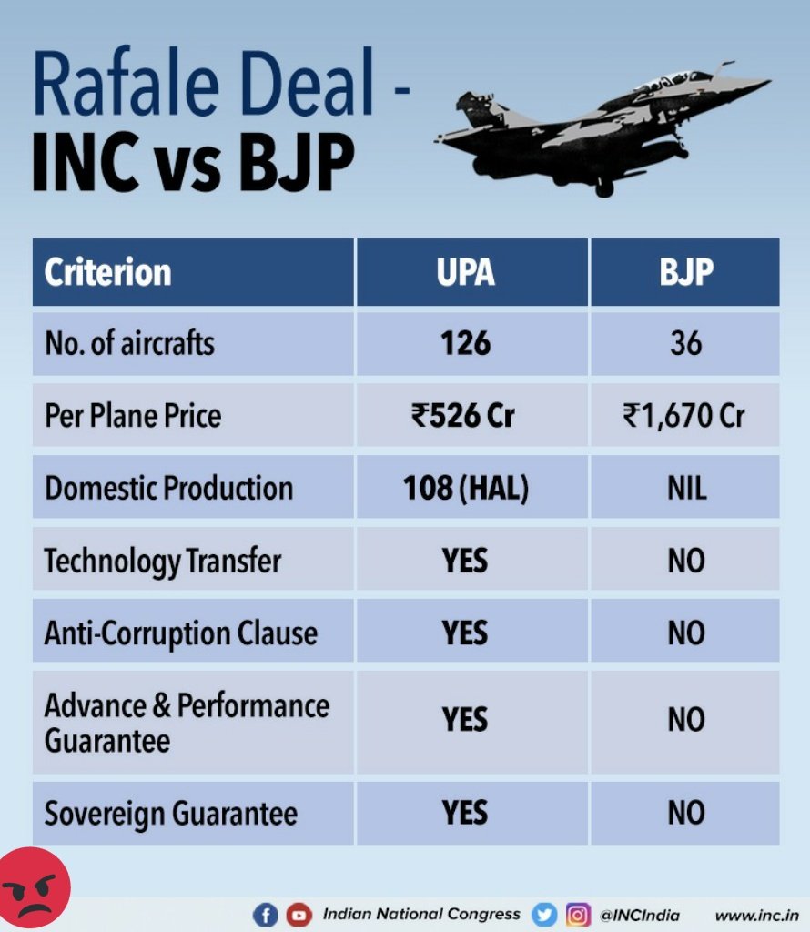 wakeupSiddu's tweet image. Any thing in our favour that wasn&apos;t mentioned here ?
#Resign_PM_Modi
#ChowkidarChorHai