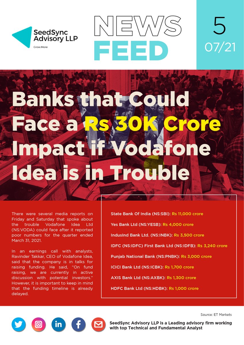 ssg_advisoryllp's tweet image. Seedsync Advisory&apos;s News Feed !
#seedsync #advisory #comment #share #like #StockUpdates #stocknews #VodafoneIdea #newsfeed #newsforyou