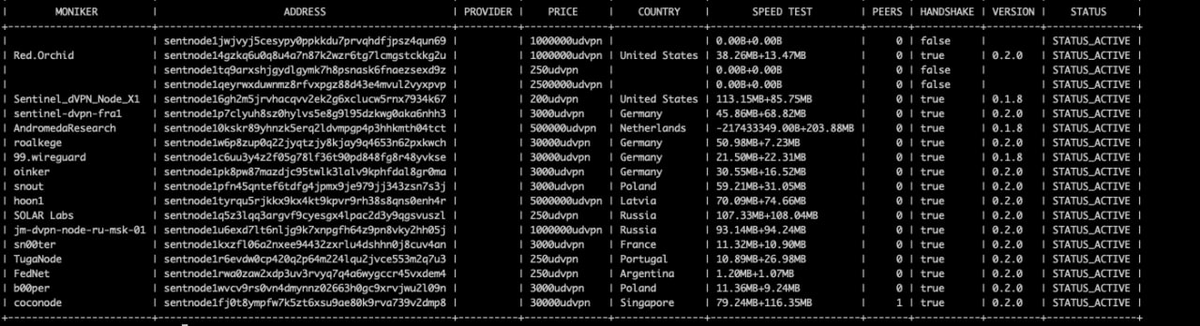 SentinelP2P's tweet photo. Sentinel's $dVPN network on @cosmos is now live with over 20 community members hosting @WireGuardVPN based exit-nodes. 

The new #dVPN network on Cosmos can be used through CLI, with fully fledged desktop applications releasing soon.

New stats page and incentive program soon! https://t.co/daXgNWVrKo