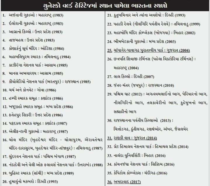 GpscMission's tweet image. .
.
#gpsc2019 #gpsc #gpsc2018 #gpscaspirants #gpschafer #gpsc_gujarati #gpsccurrent #gpscpreparation #gpsc_for_gk #gpsc_study #gpsc2020 #gpscgujarati #gpsc_material #gpscbooks #gpscclass #gpsctutorial #gpscexam #gpscafe #gpsc_updates #gpscarolina #gpscachoeira