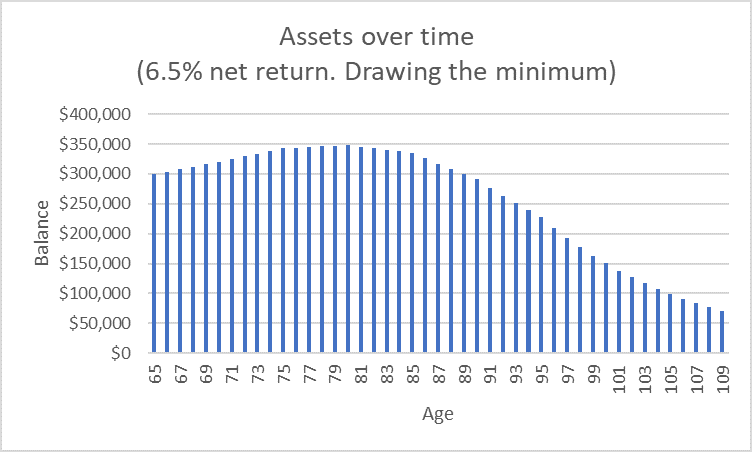 Tony Vidler, ChFC 🇺🇦✡︎ tweet media