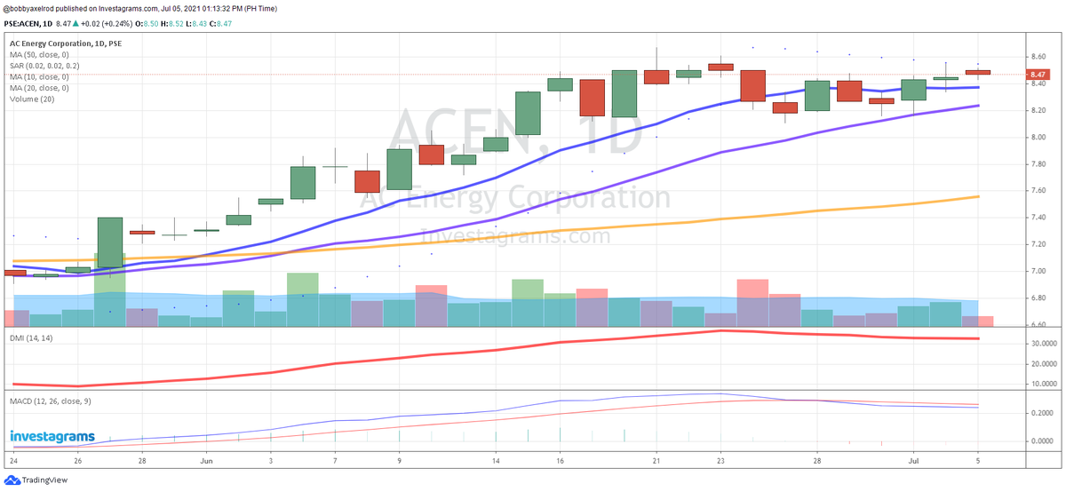 JohnYu915's tweet photo. $acen looks beautiful to me #tradingneverstops https://t.co/OURDcIL9Li