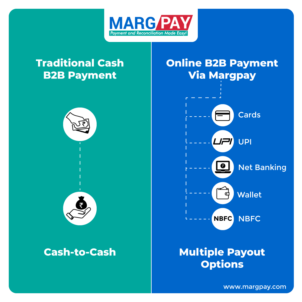 MargPay's tweet photo. With endless possibilities & same-day reconciliation, switch to MargPay for your online B2B payments. Get rid of the traditional cash methods and take a step forward.
#MargPay #DigitalPayments #MultiplePayoutOptions #PayDigitally https://t.co/fHcREjXm5s