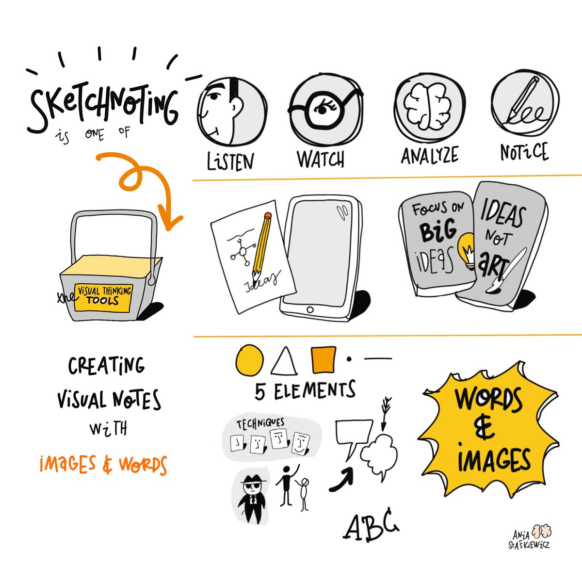 AniaStaskiewicz's tweet photo. Sketchnoting 📔- listen🔔, watch🔎, analyze💬, notice📝🧡 #sketchnoting #sketchnoter #sketchnotes #visualnotetaking #thinkvisual #graphicrecorder https://t.co/GzGWNvNlEZ
