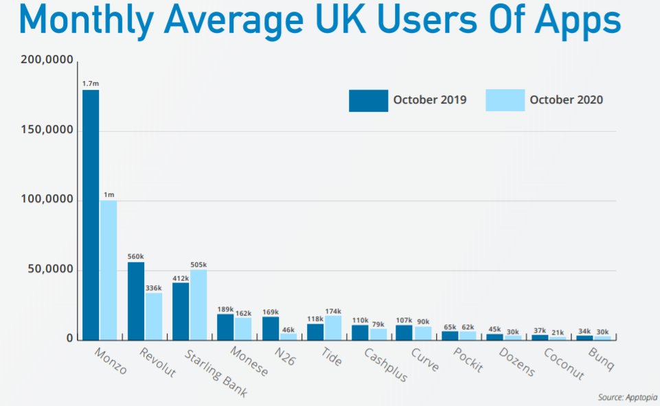 Vivek Singh (@vks_01) on Twitter photo Customers still rely on incumbent banks during uncertain times.
Banks should capitalize on this strength (customer trust) and digitize to provide #fintech like experiences. #personalization #CustomerExperience #Banking #neobanks
<a href="/ghanem_elias/">Elias Ghanem</a> <a href="/chiragthakral/">Chirag Thakral</a> <a href="/psb_dc/">Theodora (Theo) Lau - 劉䂀曼 🌻</a> <a href="/AltFiNews/">AltFi</a> Customers still rely on incumbent banks during uncertain times.
Banks should capitalize on this strength (customer trust) and digitize to provide #fintech like experiences. #personalization #CustomerExperience #Banking #neobanks
<a href="/ghanem_elias/">Elias Ghanem</a> <a href="/chiragthakral/">Chirag Thakral</a> <a href="/psb_dc/">Theodora (Theo) Lau - 劉䂀曼 🌻</a> <a href="/AltFiNews/">AltFi</a>