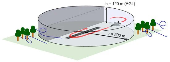 Aerospace_MDPI's tweet image. #MDPIaerosapce

A Review of Current Research in #Subscale Flight Testing and Analysis of Its Main Practical Challenges

by Alejandro Sobron, David Lundström and Petter Krus

Full paper at: doi.org/10.3390/aerosp…