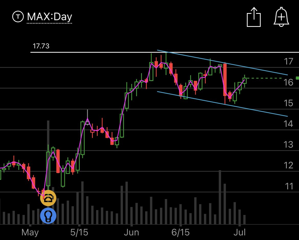 SpaghettiCode4's tweet image. $BCRX bull flag on the daily. Potential to make new hoty after the break. I always think of you w this ticker @Biotech_SD