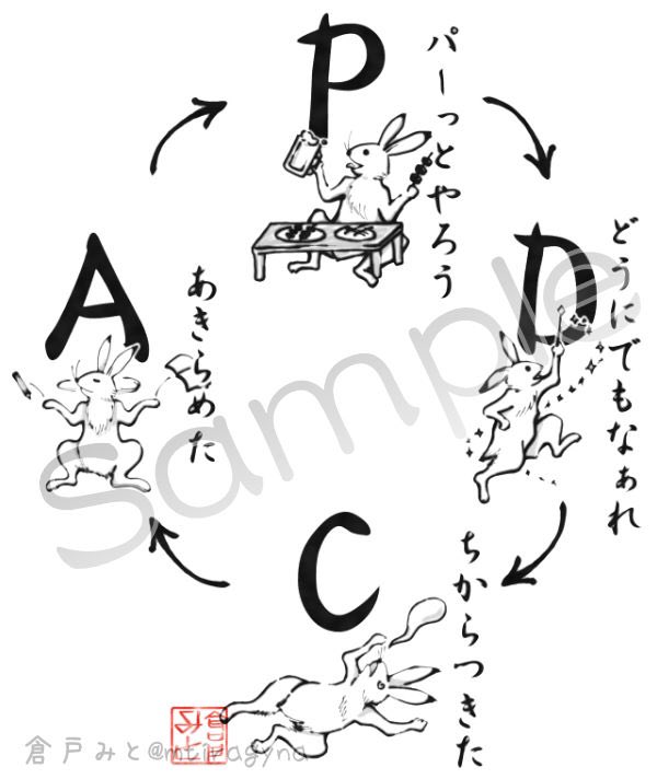 社会人に必要なpdcaサイクルを掛け軸にしました P パーっとやろう D どうにでもなあれ Togetter 社会人に必要なpdcaサイクルを掛け軸にしました P パーっとやろう D どうにでもなあれ Togetter