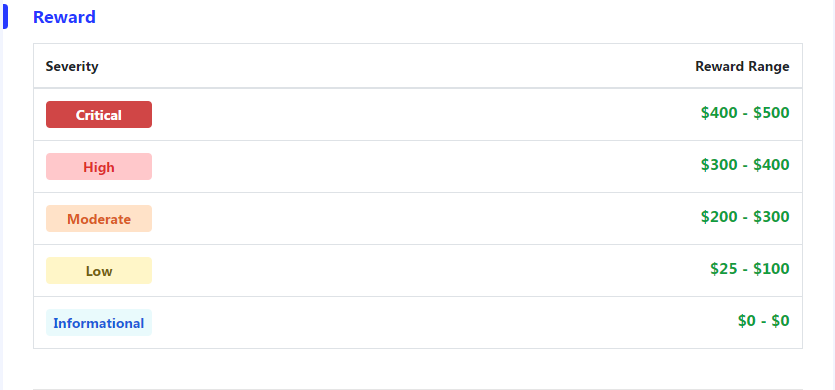 Good New to all our hackers 🎉🎉

We are very much thankful to all our security researchers for reporting vulnerabilities to us and to boost up the researcher's motivation, we have decided to increase our reward. 

Time to dig deep 😎

#bugv #reward #bugbounty