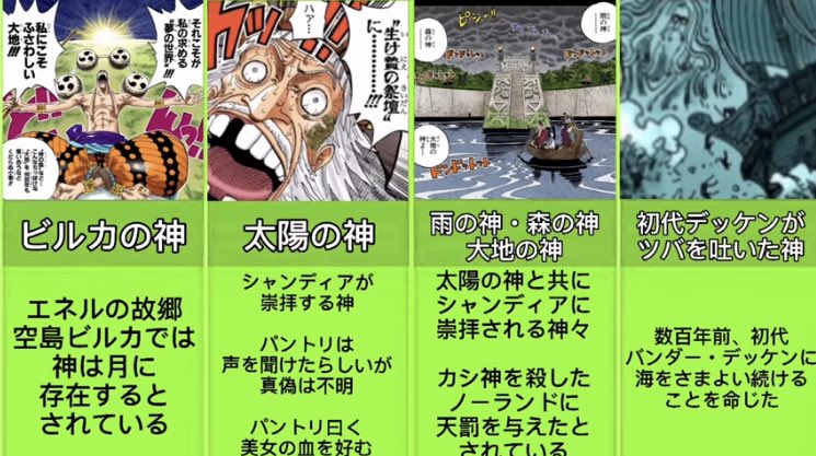 Twitter 上的 ペコ 過去動画だけど ポーネグリフの存在する土地では必ず神が語り継がれている説 今週のワンピ ワンピース 神まとめ One Piece T Co Pf8g7gyquo Youtubeより T Co O1rwiwxw1j Twitter Twitter 上的 ペコ 過去動画だけど ポーネグリフの存在する土地では必ず神が語り継がれている説 今週のワンピ ワンピース 神まとめ One Piece T Co Pf8g7gyquo Youtubeより T Co O1rwiwxw1j Twitter