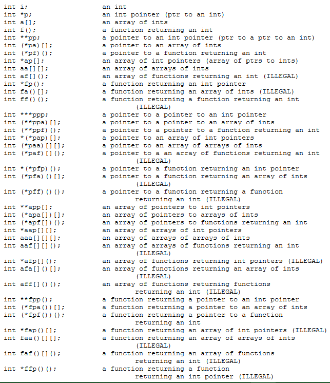 videogames_v's tweet photo. C is easy... (source: https://t.co/XIisNeJzNh) #codingisfun #programming https://t.co/Ar5coPECnC