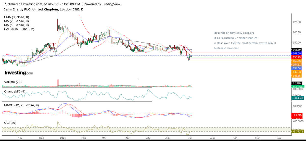 a positive start to day for the #CNE #SQZ #HTG #EVR, no official word out yet, opec are a lot like the fed at the moment,, easy, accommodating and reasonable. of course doesnt last forever, but doesnt feel like that period is over either. anyone in #SQZ what a runaway!