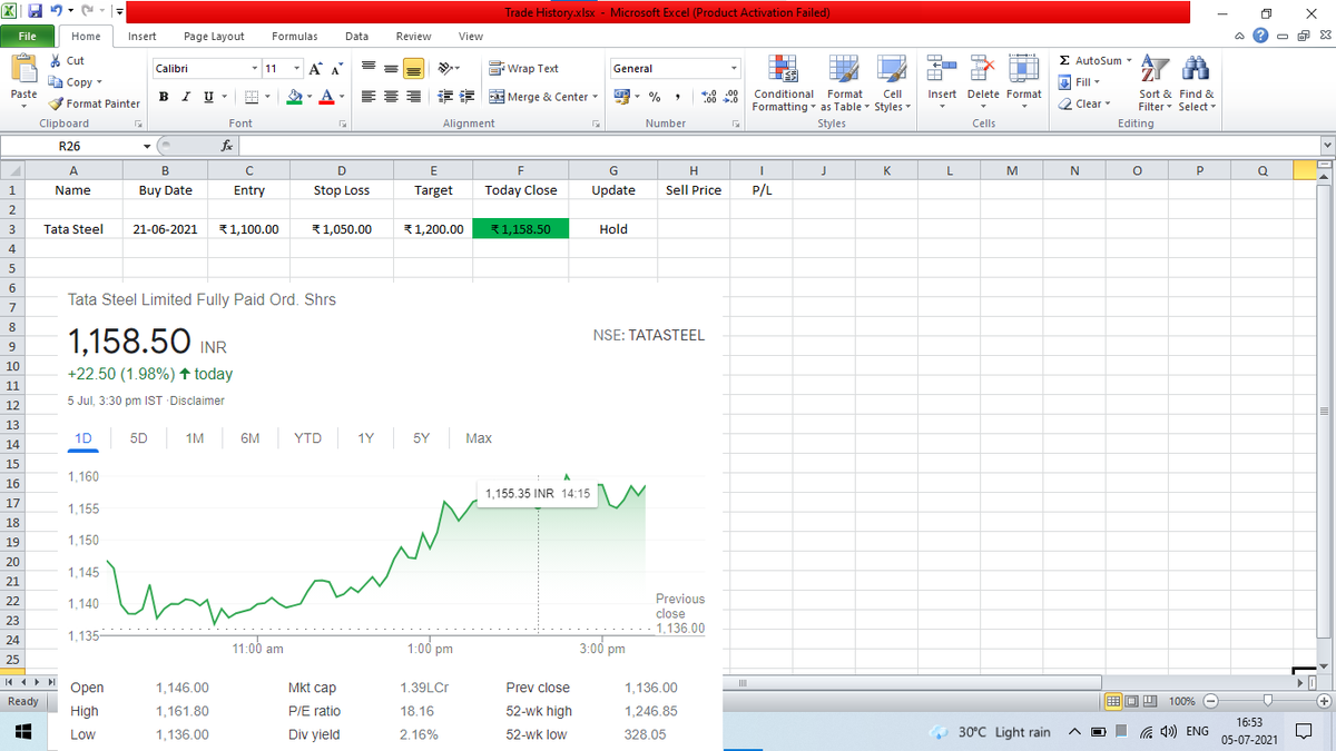 RkTrading47's tweet photo. After Market Report of 5-7-21
Tata Steel Moves up more than 2% and its goes near to our target , please hold for target and we book profit like deepak nitrite .

#trading #stocktowatch  #stocktohold #swingtrading https://t.co/Hkjia9Elxy