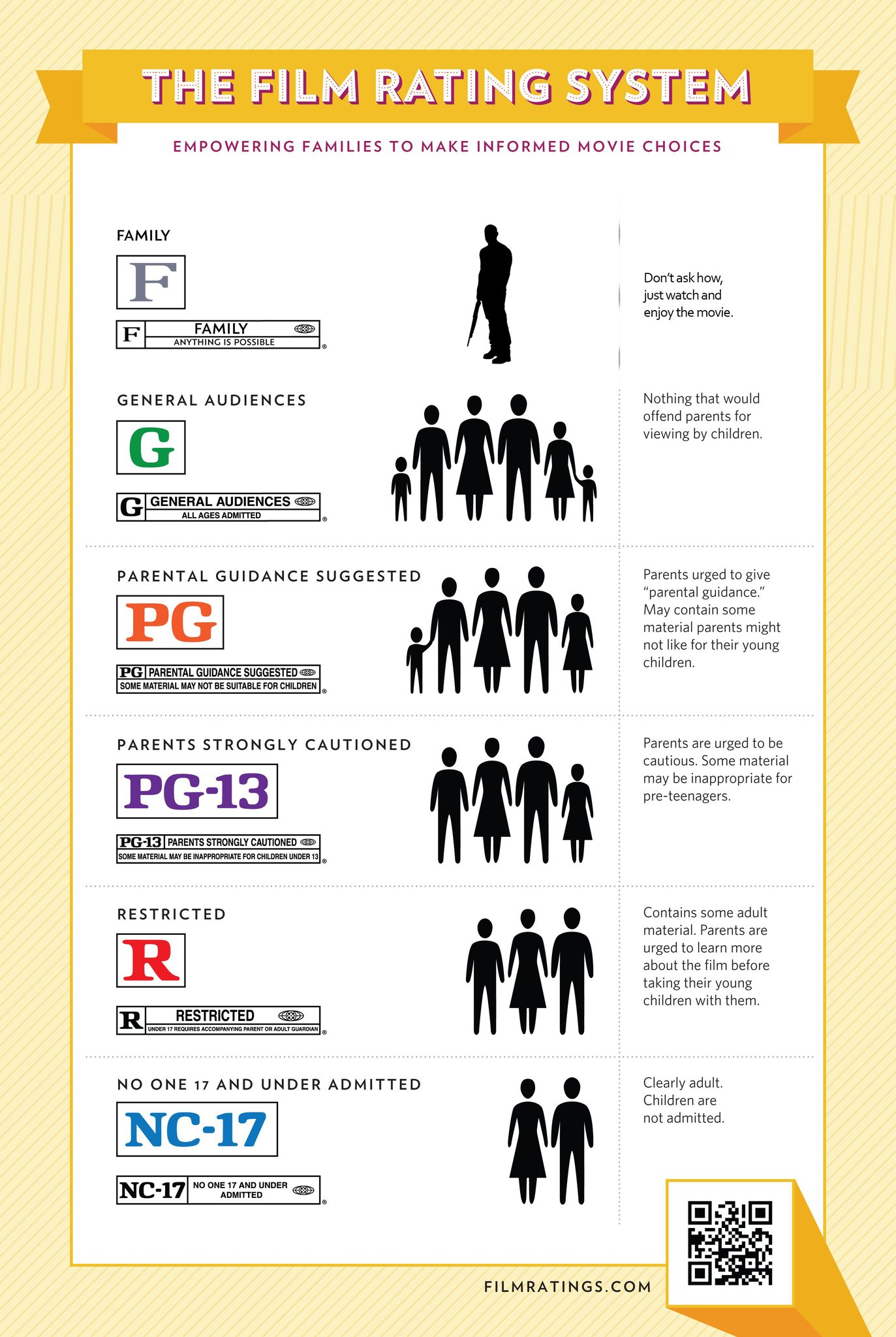 The Film Rating System