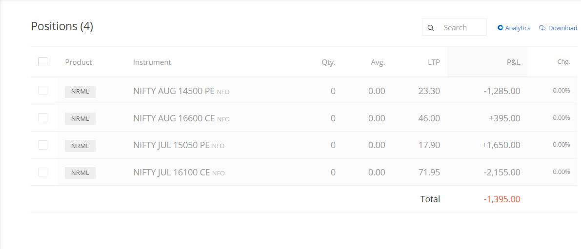sandeepAhuja4's tweet image. *Small Account EOD Update*
           05-07-2021
Nifty : Excited Monthly Calendar.

#Weeklytrading #nifty50  #niftyoptions #Calendarspread #trading #TRADINGTIPS