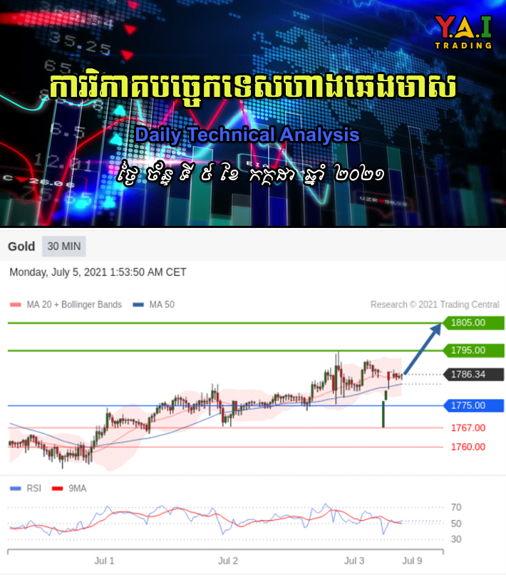 yaitrading's tweet photo. តំម្លៃហាងឆេងមាសអាចឡើងថ្លៃក្នុចន្លោះតំម្លៃ 1795.00 - 1805.00
តំម្លៃគោលដៅ 1775.00
https://t.co/ojeoiHHlMR https://t.co/YwICX8O2lA