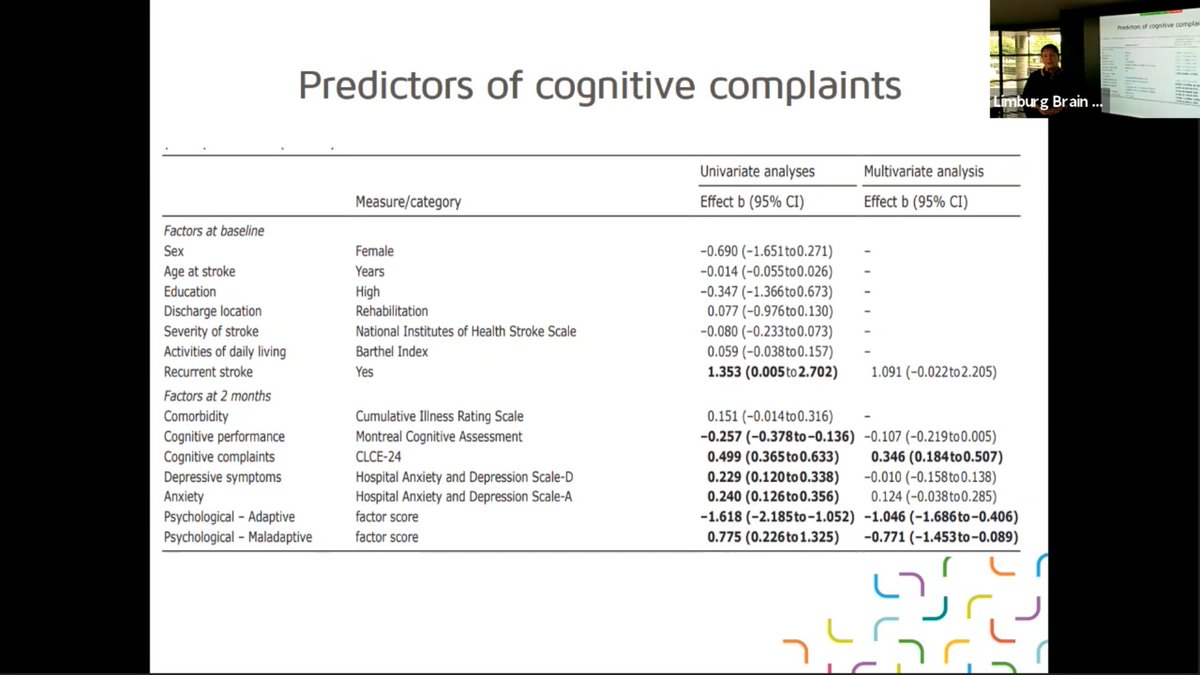 Neuro_BITE's tweet image. Over 4 years it is #memory, #takinginitiative, #perceptionoftime
Protective factors were adaptive coping, optimism
Risk factors were cognitive complaints at 2mths. But maladaptive coping seemed to have a beneficial effect!