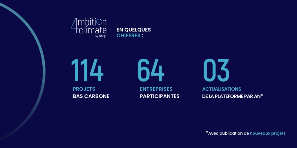 Afep_'s tweet photo. 🌍Les grandes entreprises poursuivent leurs investissements pour le #climat ! 
L’@Afep_ actualise et publie en vue de la #COP26 la version anglaise de la plateforme #Ambition4Climate en intégrant 46 nouveaux projets #bascarbone.

▶️ https://t.co/6heq1JuLov https://t.co/0O2DwD7KBm