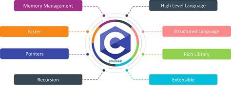 CProgrammers's tweet image. Why C is so powerful as a programming language especially at system level 👇🏽
#100DaysOfCode #CodeNewbie #DEVCommunity #WomenWhoCode