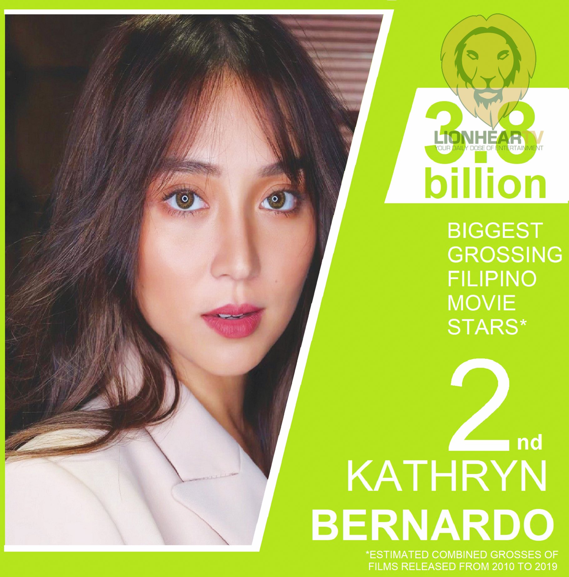 Highest grossing cheap filipino film