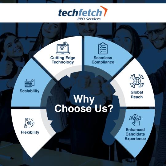 TechfetchRPO's tweet image. RPOs offer a strategic solution for high-volume hiring situations. Now is an excellent time to partner with an RPO for your hiring functions. This way, you'll be able to weather the storm this pandemic will bring. Visit rpo.techfetch.com.
#techfetchrpo #RPO #RPOServices