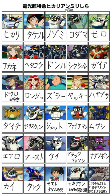 รายการทว ザイライナー2 くろしお ダン ให แท กแฮช 電光超特急ヒカリアン 1 ว เคราะห ทว ตเตอร กราฟ ก Whotwi รายการทว ザイライナー2 くろしお ダン ให แท กแฮช 電光超特急ヒカリアン 1 ว เคราะห ทว ตเตอร กราฟ ก Whotwi