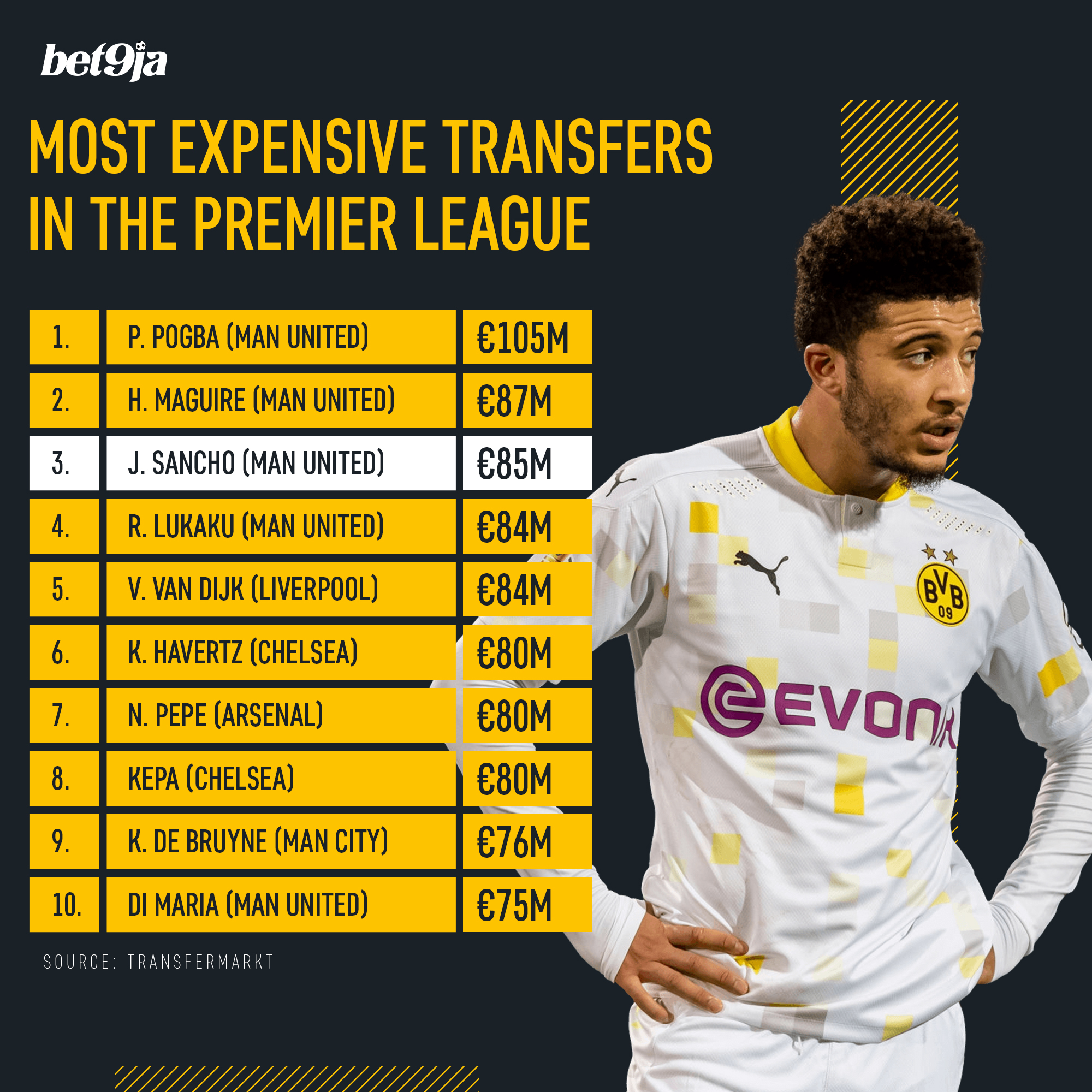 Top 10 most valuable leagues : r/soccer