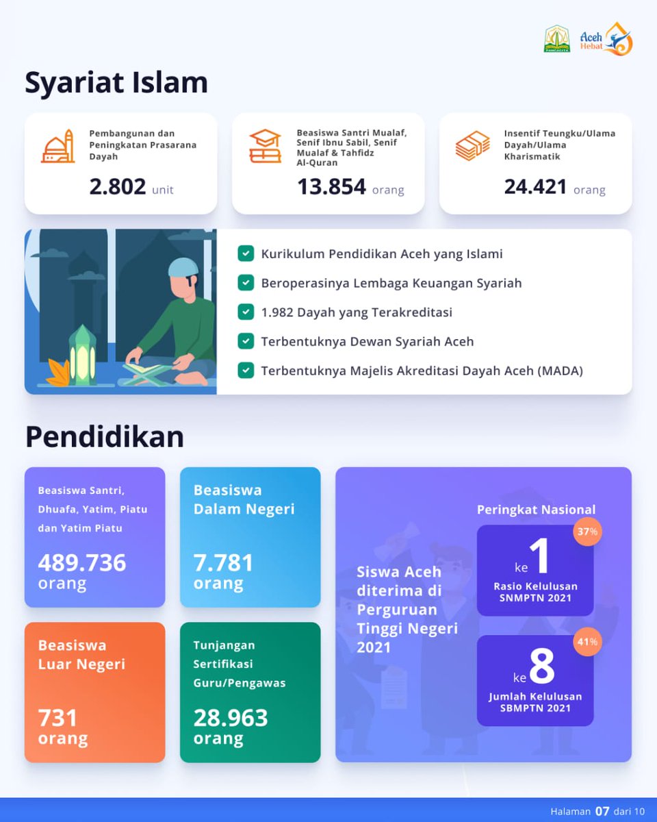 rsudza's tweet photo. ACEH HEBAT 🥰❤ https://t.co/drWFtokdOr