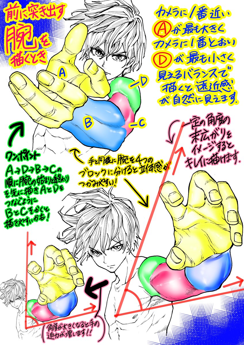 手のデッサンを練習したいときの図解 