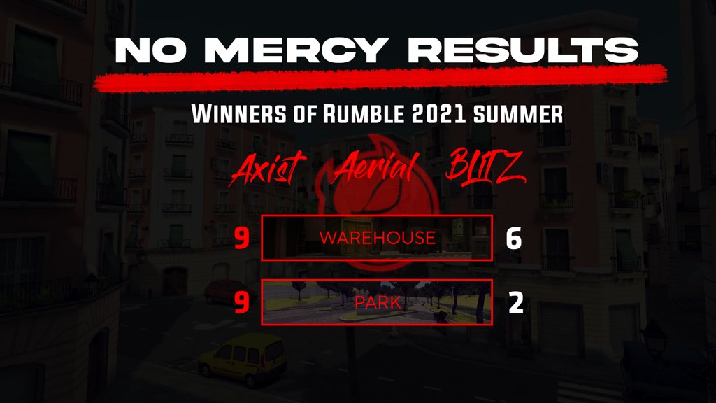 SaintsEP's tweet image. Yesterday we take the win in Rumble 2021 Summer finals 2-0 against @ViolentGG_ORG!
Congratulations to @aerial_its @Axistx and BlitZ for proving themselves to be the best trio in Eurasia! 

#ShowNoMercy