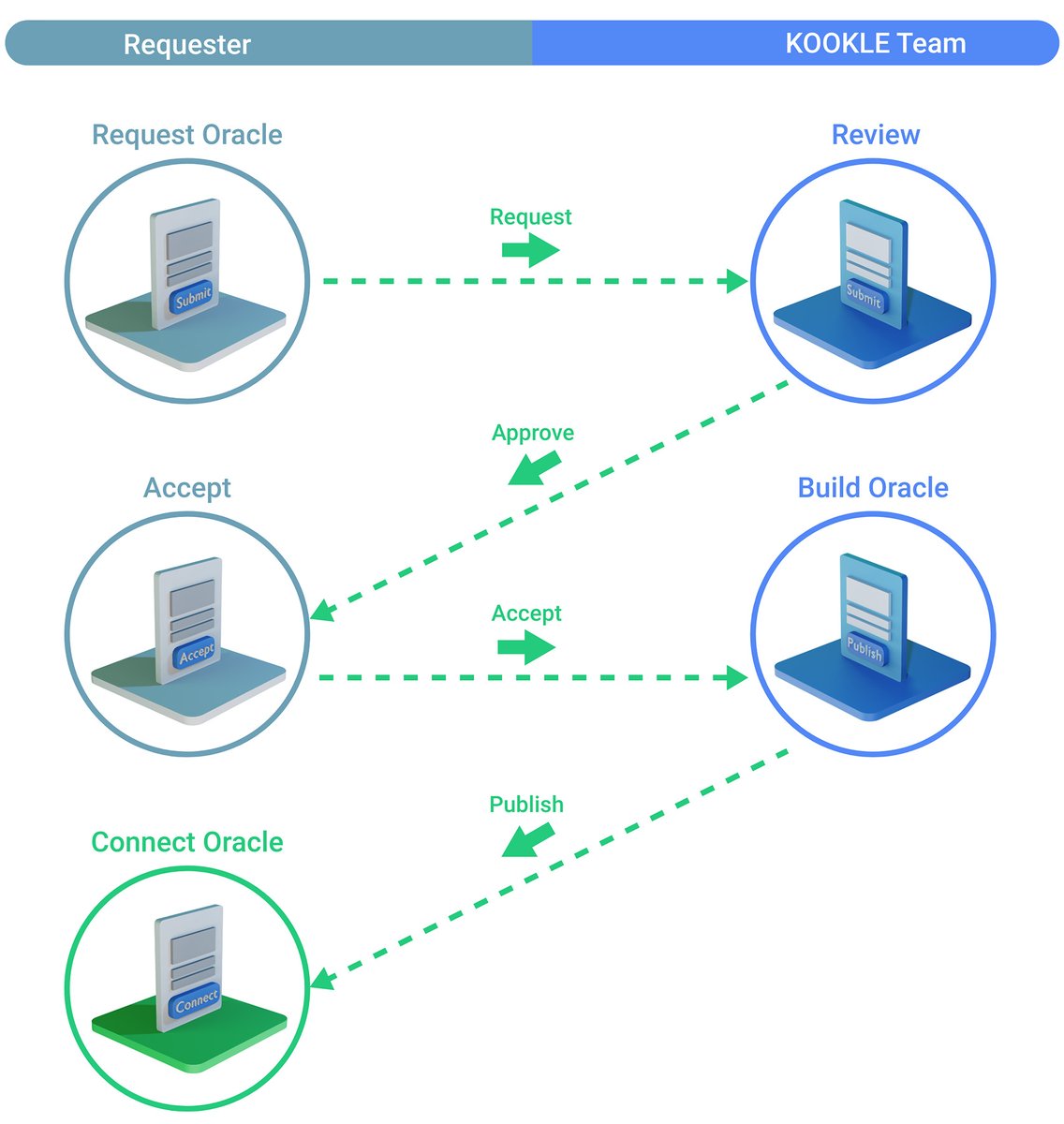 Kookle Protocol tweet media