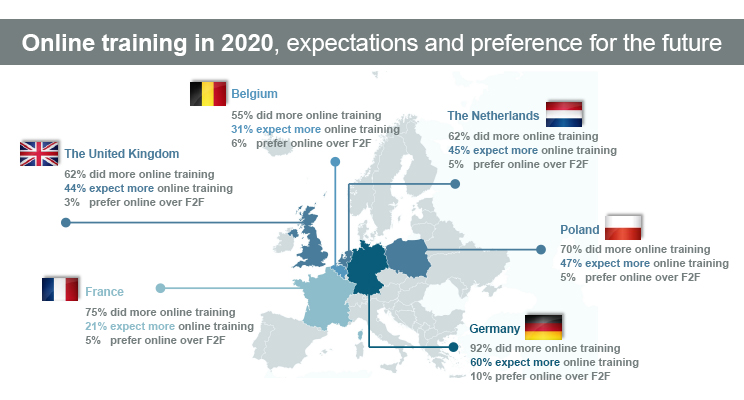 Europese HVAC-installateurs verlangen duidelijk naar face-to-face #training. In Duitsland geeft slechts 10% van de #installateurs de voorkeur aan online training boven face-to-face training. In de andere landen is dit zelfs nog lager. 
usp-mc.nl/nl/inzichten/e…